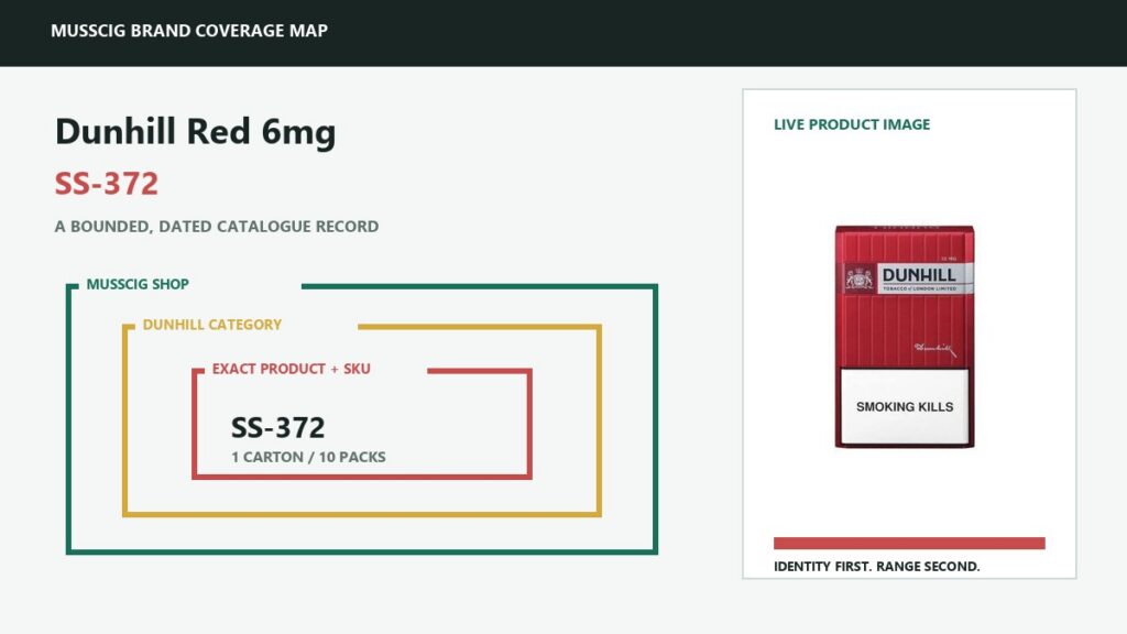 MussCig brand coverage boundary for Dunhill Red 6mg SS-372 with live pack image, category ring and exact product anchors