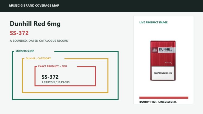 MussCig brand coverage boundary for Dunhill Red 6mg SS-372 with live pack image, category ring and exact product anchors
